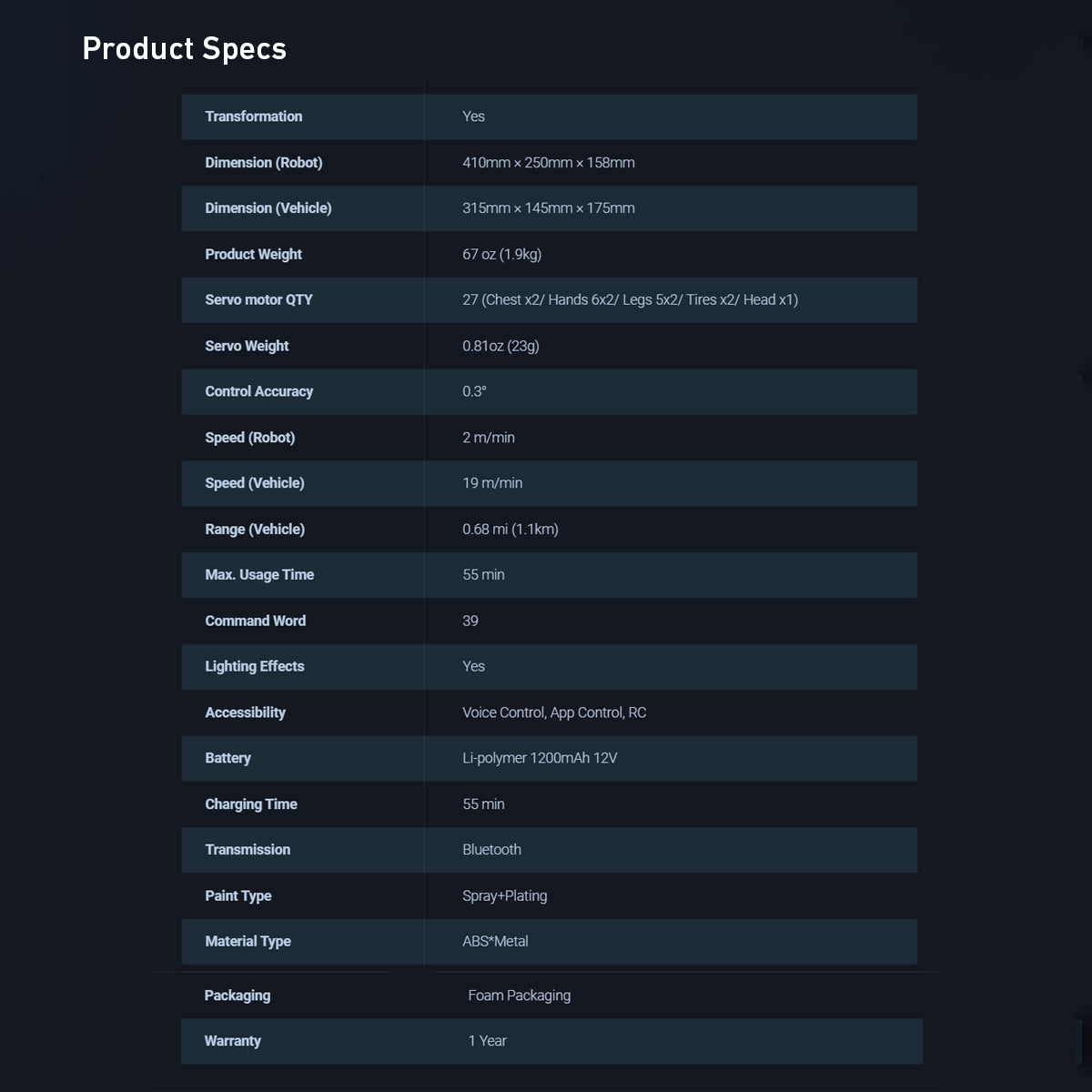 Figuras de acción Robosen Elite Optimus Prime G1 HR30-SA