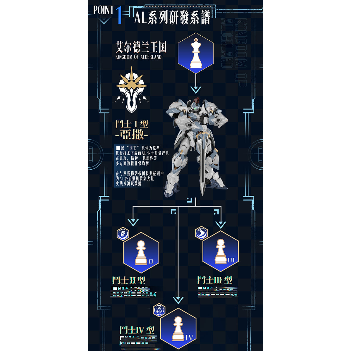 GS-TOYS AL-PAWN 01 Elderland Legion Gladiator Type I ASA Model Kit