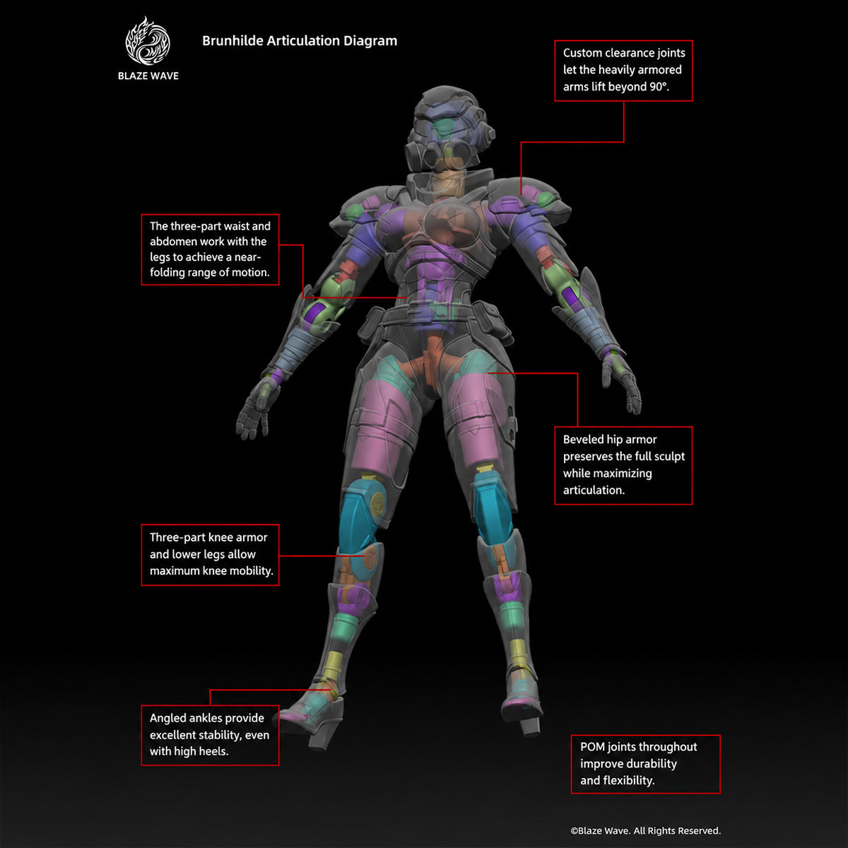 Blazing Wave Studio Valkyrie Brunhilde 1/12 Scale Female Soldier Action Figure Set